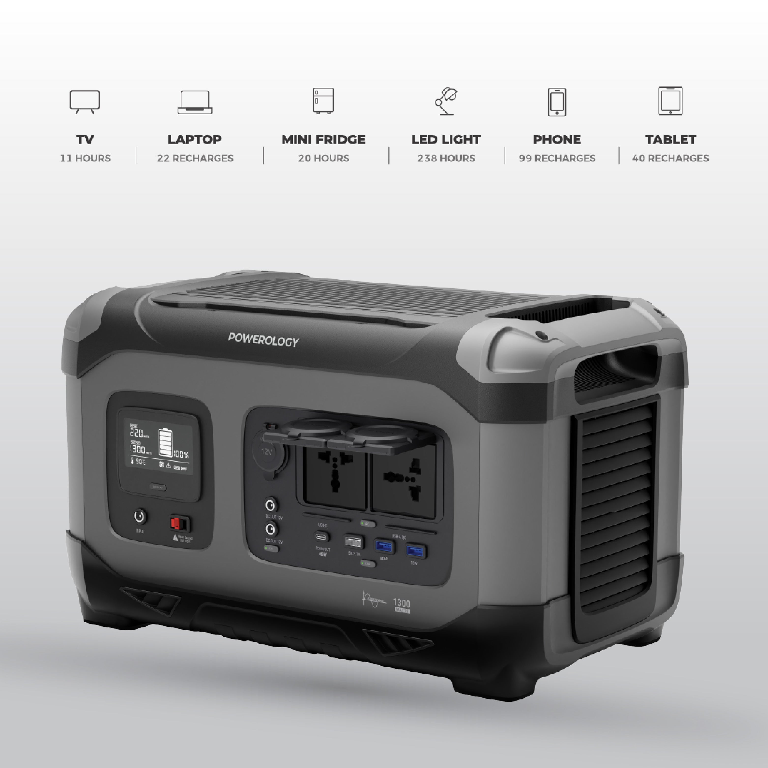 Powerology 392000mAh Power Generator 1300W 60W USB-C Power Delivery/18W USB Quick Charge